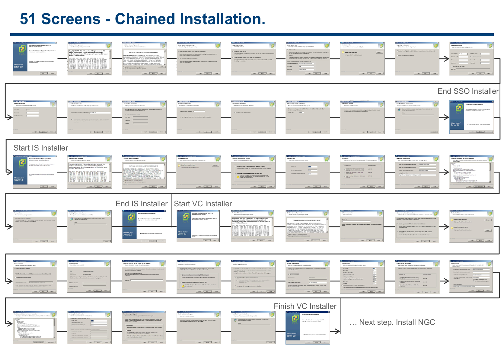 installer whiteboard